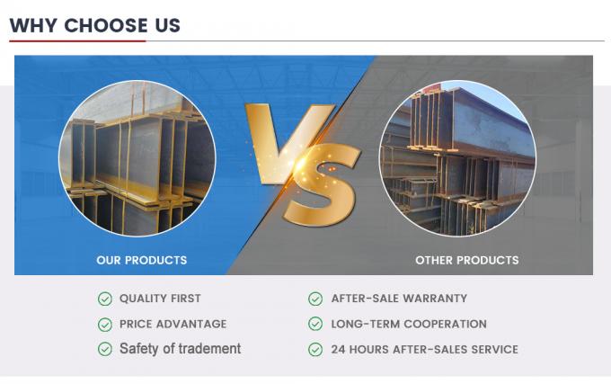 Kullanım Direnci 2 inç h kiriş Galvanize ASTM A36, Ss400, Q235B, Q345b 6
