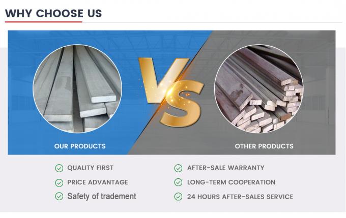 Fabrika Üstün kalite Karbon Çelik 8mm10mm 15mm16mm kalınlığı yapı projeleri için Flat Bar özelleştirilebilir 10