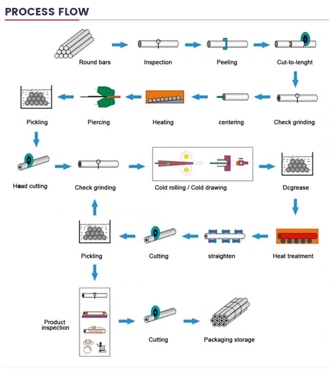 ASTM A179 A53b A106b S355 Alaşım Sıcak Dolaştırılmış Siyah Dikişsiz Hafif Düşük Karbonlu Çelik Tüp/Tüp Fabrika Fiyatı 8