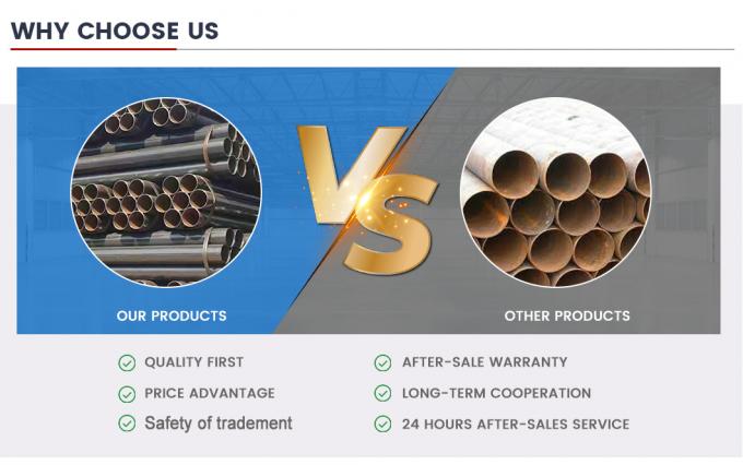 LSAW SSAW ERW Sch40 0,6-30mm Kalınlıkta Duvarlı Yuvarlak Tüp Hafif Karbon Çelik Saldırılmış Dikişsiz Tüp Tüpleri Petrol / Gaz Kavması İçin 6